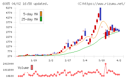 アーキテクツ・スタジオ・ジャパンチャート
