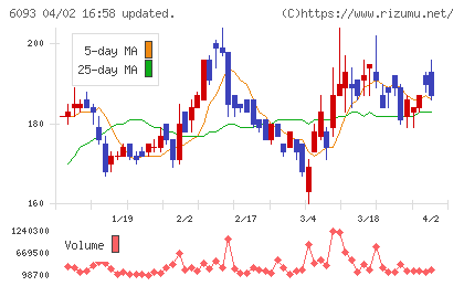 エスクロー・エージェント・ジャパンチャート