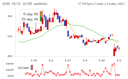 レアジョブチャート
