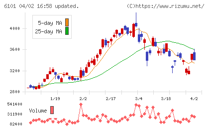 ツガミチャート