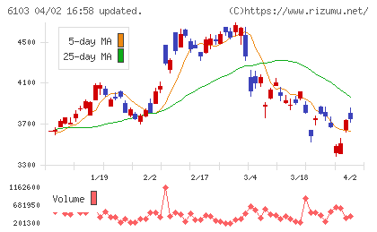 オークマチャート