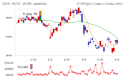 芝浦機械チャート