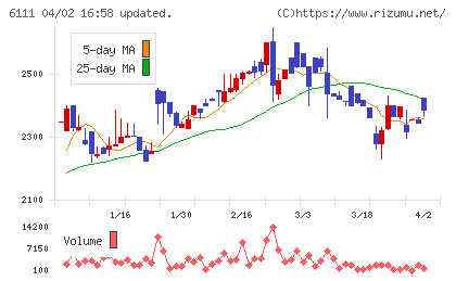 旭精機工業チャート