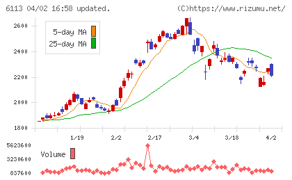 アマダチャート