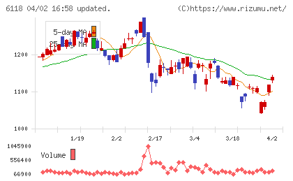 アイダエンジニアリングチャート