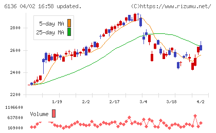 ＯＳＧチャート