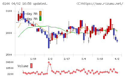 西部電機チャート