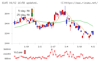 日特エンジニアリングチャート