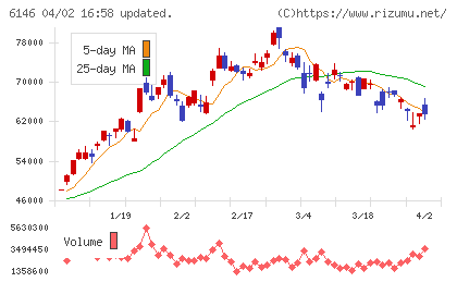ディスコチャート