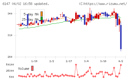 ヤマザキチャート