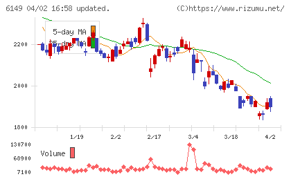 小田原エンジニアリングチャート