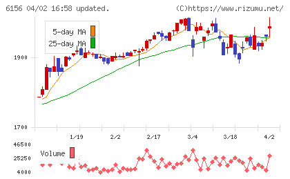 エーワン精密チャート