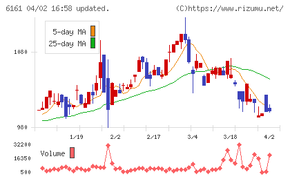 エスティックチャート