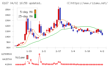 冨士ダイスチャート