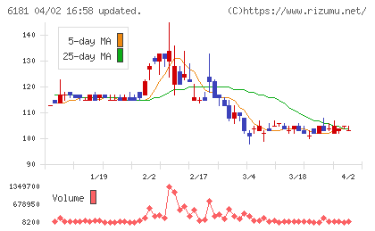 タメニーチャート