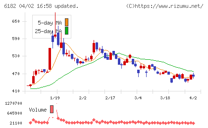 メタリアルチャート