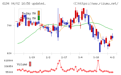 アトラエチャート