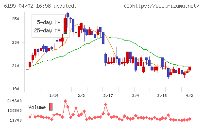 ホープチャート