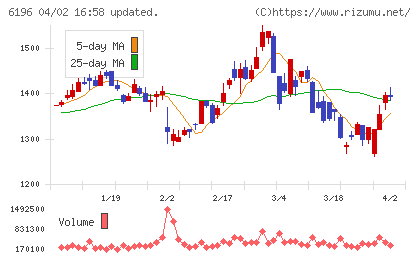 ストライクチャート
