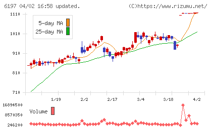 ソラストチャート