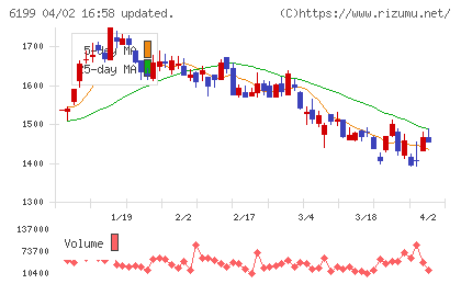 セラクチャート