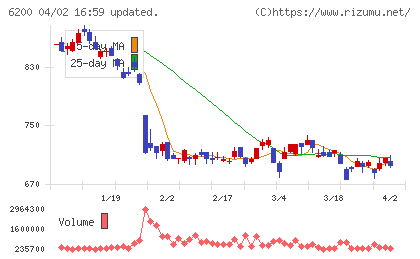 インソースチャート