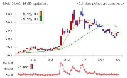 石川製作所チャート