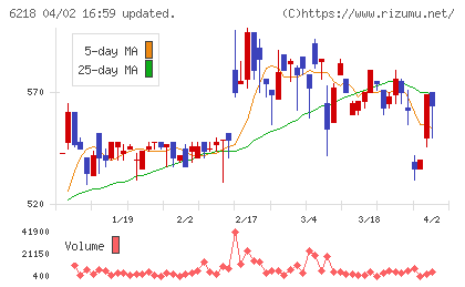エンシュウチャート