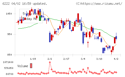 島精機製作所チャート