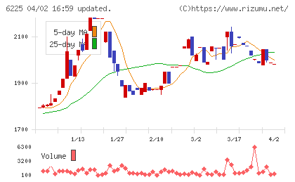 エコムチャート