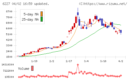ＡＩメカテックチャート