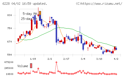 ジェイ・イー・ティチャート