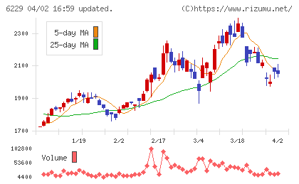 オーケーエムチャート
