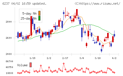 イワキチャート