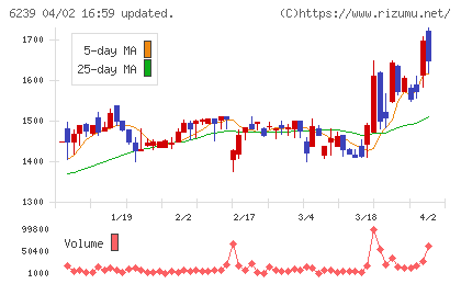 ナガオカチャート