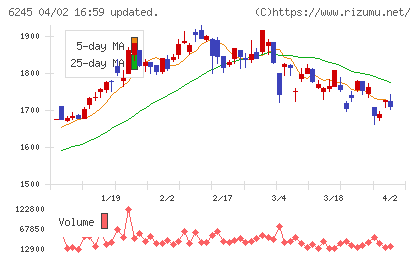 ヒラノテクシードチャート