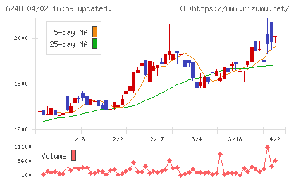 横田製作所チャート