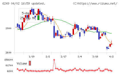 ゲームカードホールディングスチャート