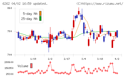ＰＥＧＡＳＵＳチャート