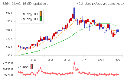 マルマエチャート