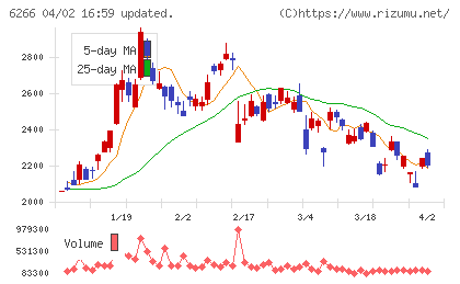タツモチャート