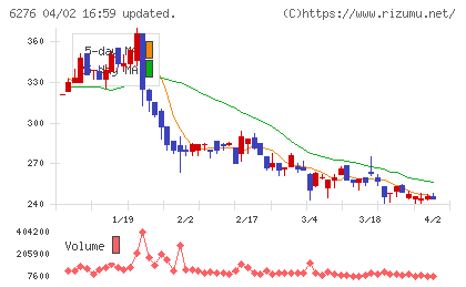 シリウスビジョンチャート
