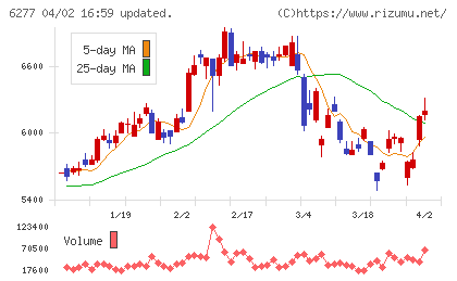 ホソカワミクロンチャート