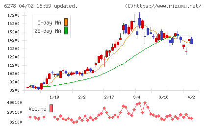 ユニオンツールチャート