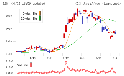 日精エー・エス・ビー機械チャート