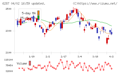 サトーチャート