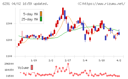 日本エアーテックチャート
