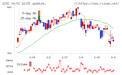 カワタチャート