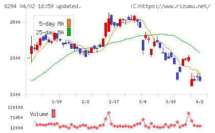 オカダアイヨンチャート