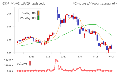 サンセイチャート